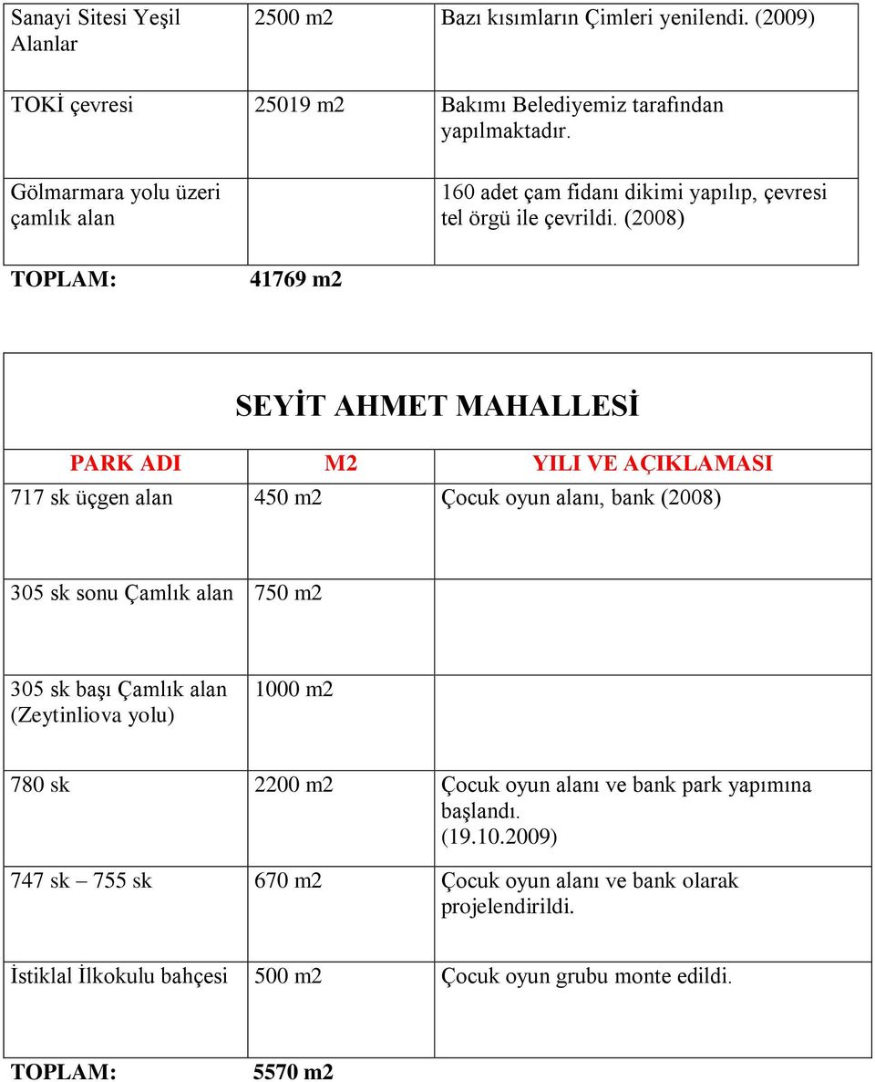 (2008) 41769 m2 SEYİT AHMET MAHALLESİ 717 sk üçgen alan 450 m2 Çocuk oyun alanı, bank (2008) 305 sk sonu Çamlık alan 750 m2 305 sk başı Çamlık alan