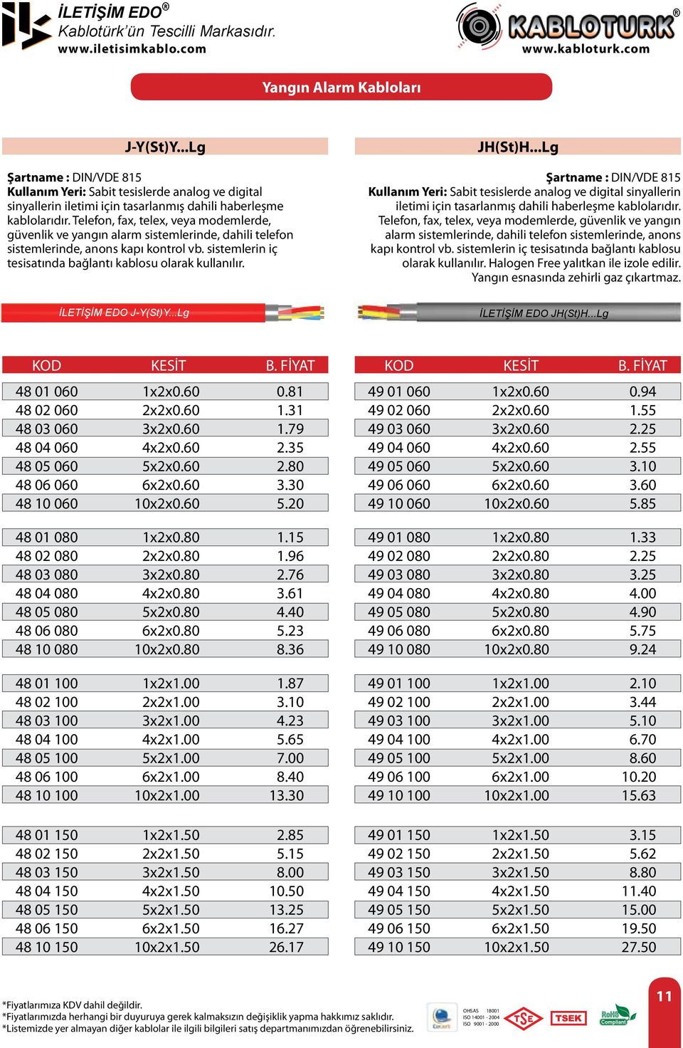 Telefon, fax, telex, veya modemlerde, güvenlik ve yangın alarm sistemlerinde, dahili telefon sistemlerinde, anons kapı kontrol vb. sistemlerin iç tesisatında bağlantı kablosu olarak kullanılır.