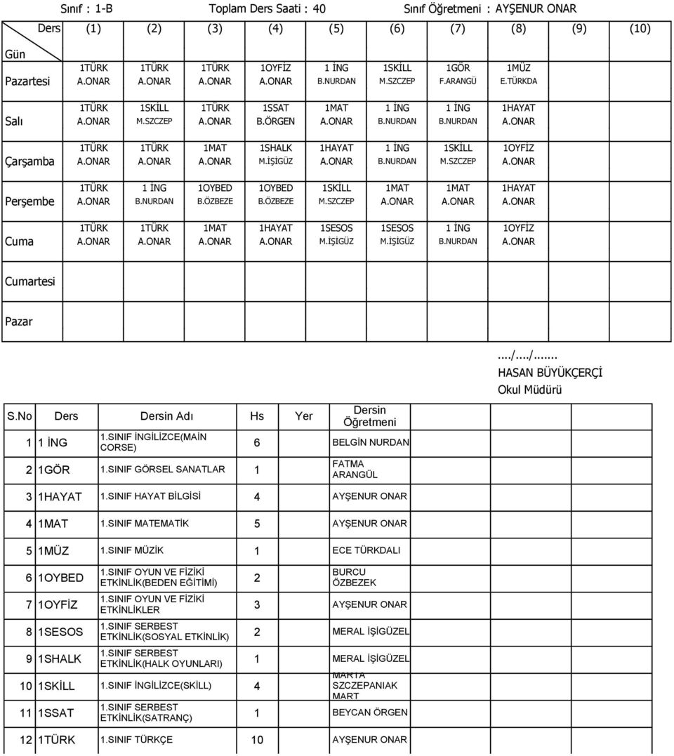 ONAR B.NURDAN M.SZCZEP A.ONAR 1TÜRK 1 İNG 1OYBED 1OYBED 1SKİLL 1MAT 1MAT 1HAYAT A.ONAR B.NURDAN B.ÖZBEZE B.ÖZBEZE M.SZCZEP A.ONAR A.ONAR A.ONAR 1TÜRK 1TÜRK 1MAT 1HAYAT 1SESOS 1SESOS 1 İNG 1OYFİZ A.