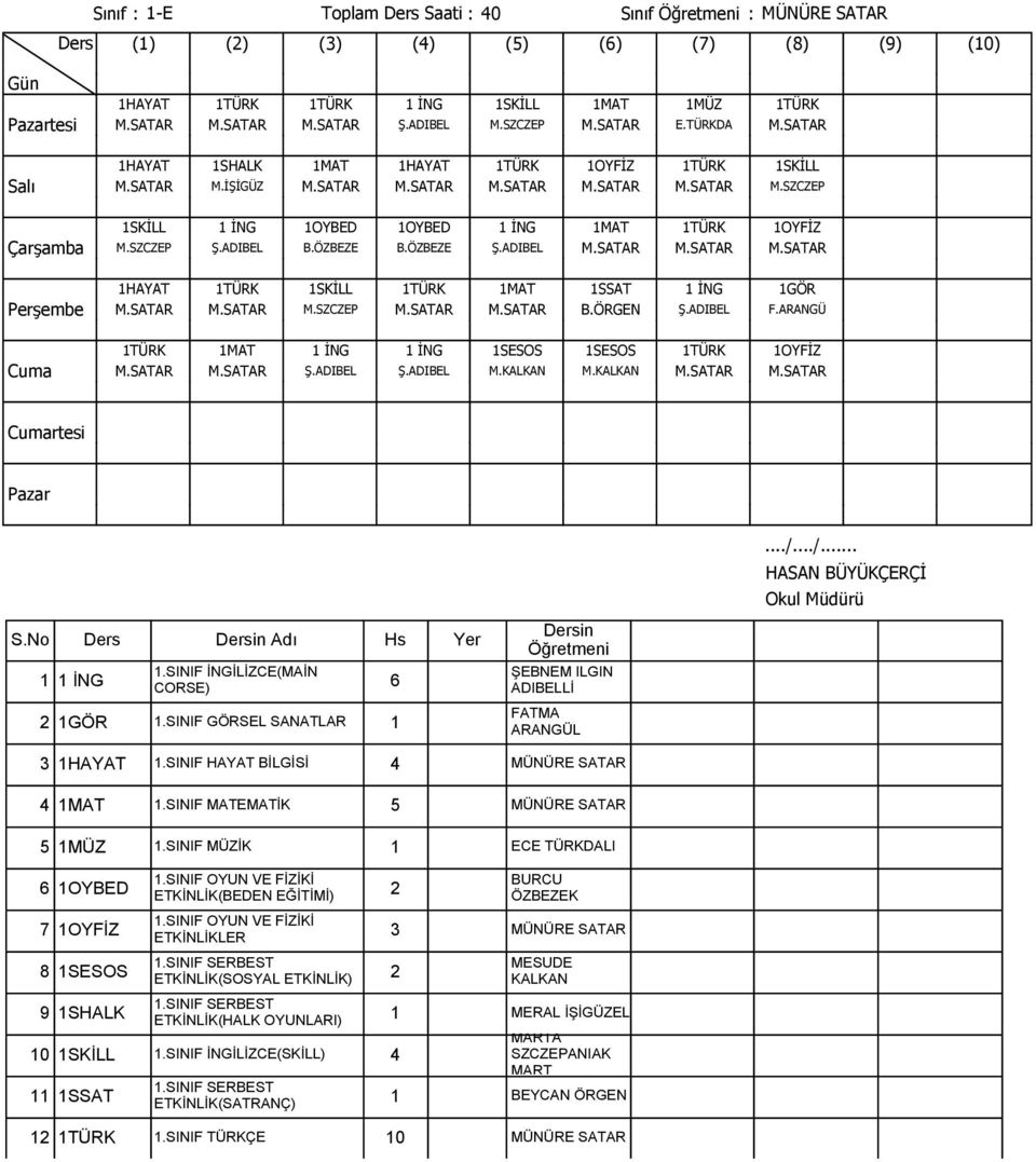 ÖZBEZE B.ÖZBEZE Ş.ADIBEL M.SATAR M.SATAR M.SATAR 1HAYAT 1TÜRK 1SKİLL 1TÜRK 1MAT 1SSAT 1 İNG 1GÖR M.SATAR M.SATAR M.SZCZEP M.SATAR M.SATAR B.ÖRGEN Ş.ADIBEL F.