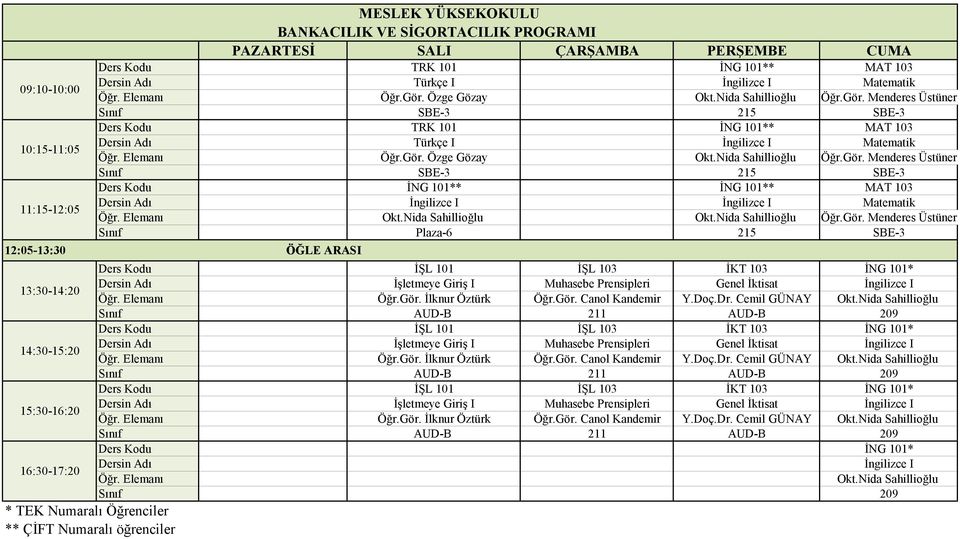 Nida Sahillioğlu Okt.Nida Sahillioğlu Öğr.Gör. Menderes Üstüner Sınıf Plaza-6 215 SBE-3 Ders Kodu İŞL 101 İŞL 103 İKT 103 İNG 101* İşletmeye Giriş I Muhasebe Prensipleri Genel İktisat İngilizce I Öğr.