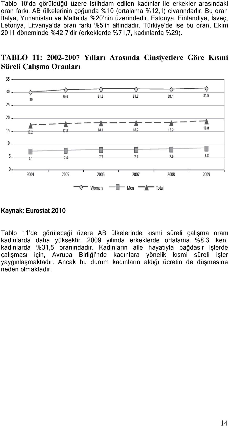 Türkiye de ise bu oran, Ekim 2011 döneminde %42,7 dir (erkeklerde %71,7, kadınlarda %29).