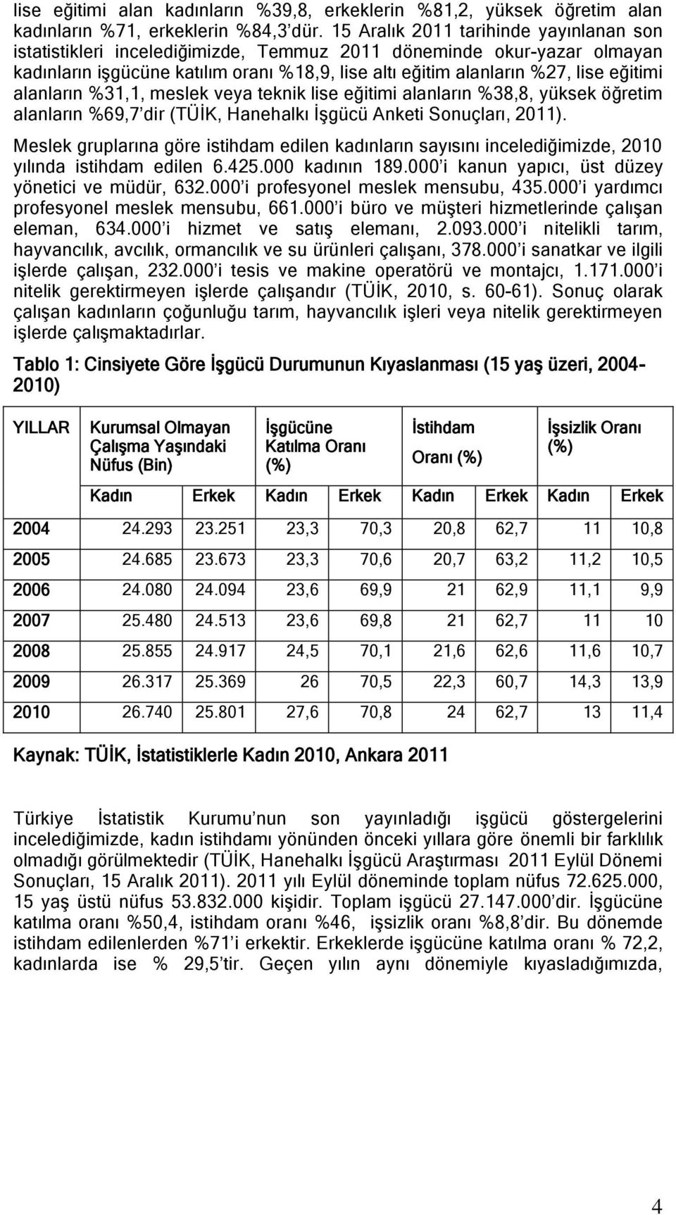 alanların %31,1, meslek veya teknik lise eğitimi alanların %38,8, yüksek öğretim alanların %69,7 dir (TÜĠK, Hanehalkı ĠĢgücü Anketi Sonuçları, 2011).