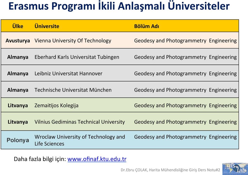 Universitat München Geodesy and Photogrammetry Engineering Litvanya Zemai6jos Kolegija Geodesy and Photogrammetry Engineering Litvanya Vilnius Gediminas Technical