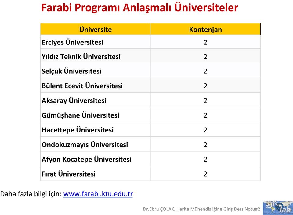 Gümüşhane Üniversitesi Hace]epe Üniversitesi Ondokuzmayıs Üniversitesi Afyon Kocatepe