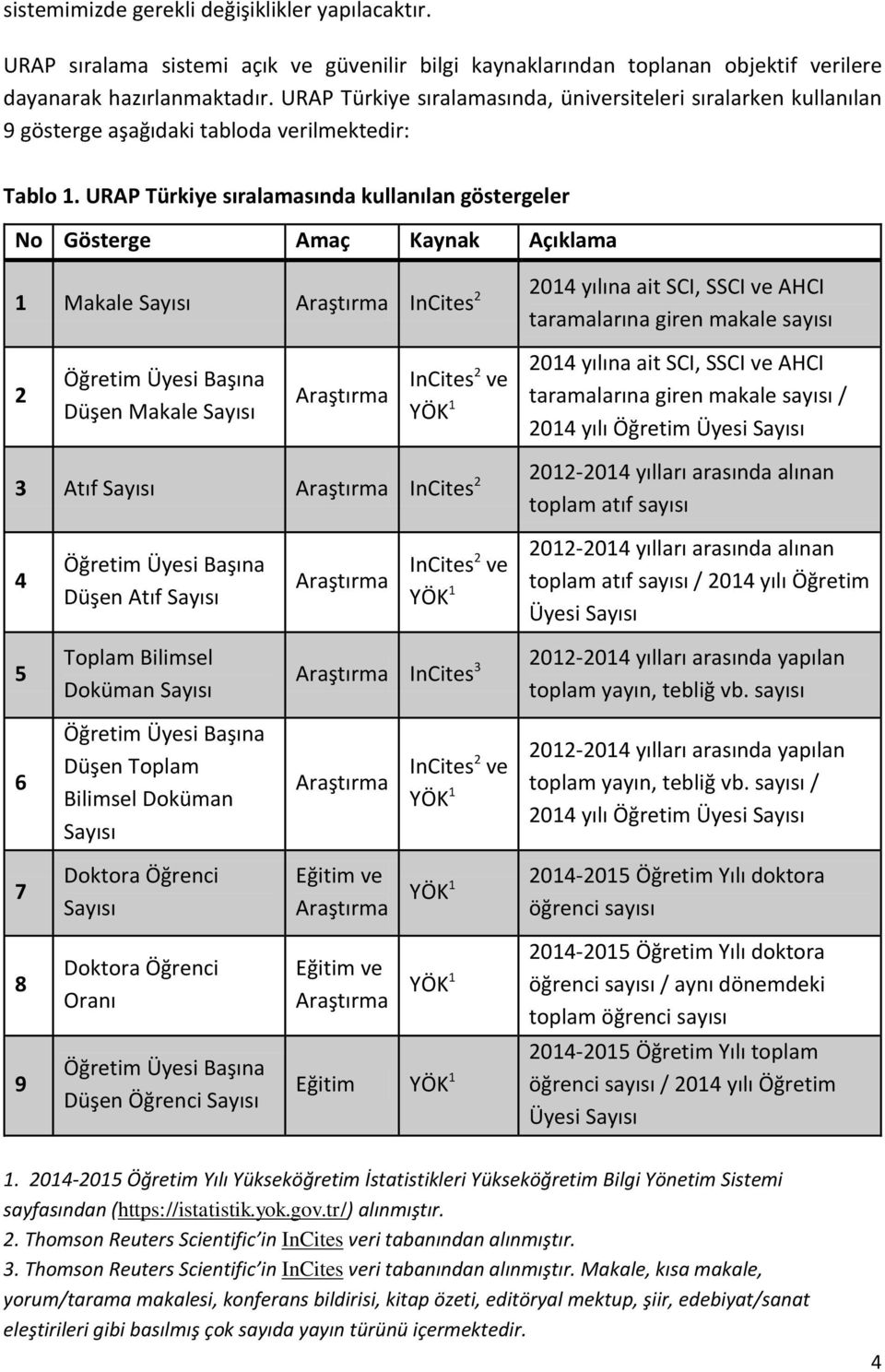 URAP Türkiye sıralamasında kullanılan göstergeler No Gösterge Amaç Kaynak Açıklama 1 Makale Sayısı InCites 2 2014 yılına ait SCI, SSCI ve AHCI taramalarına giren makale sayısı 2 Düşen Makale Sayısı