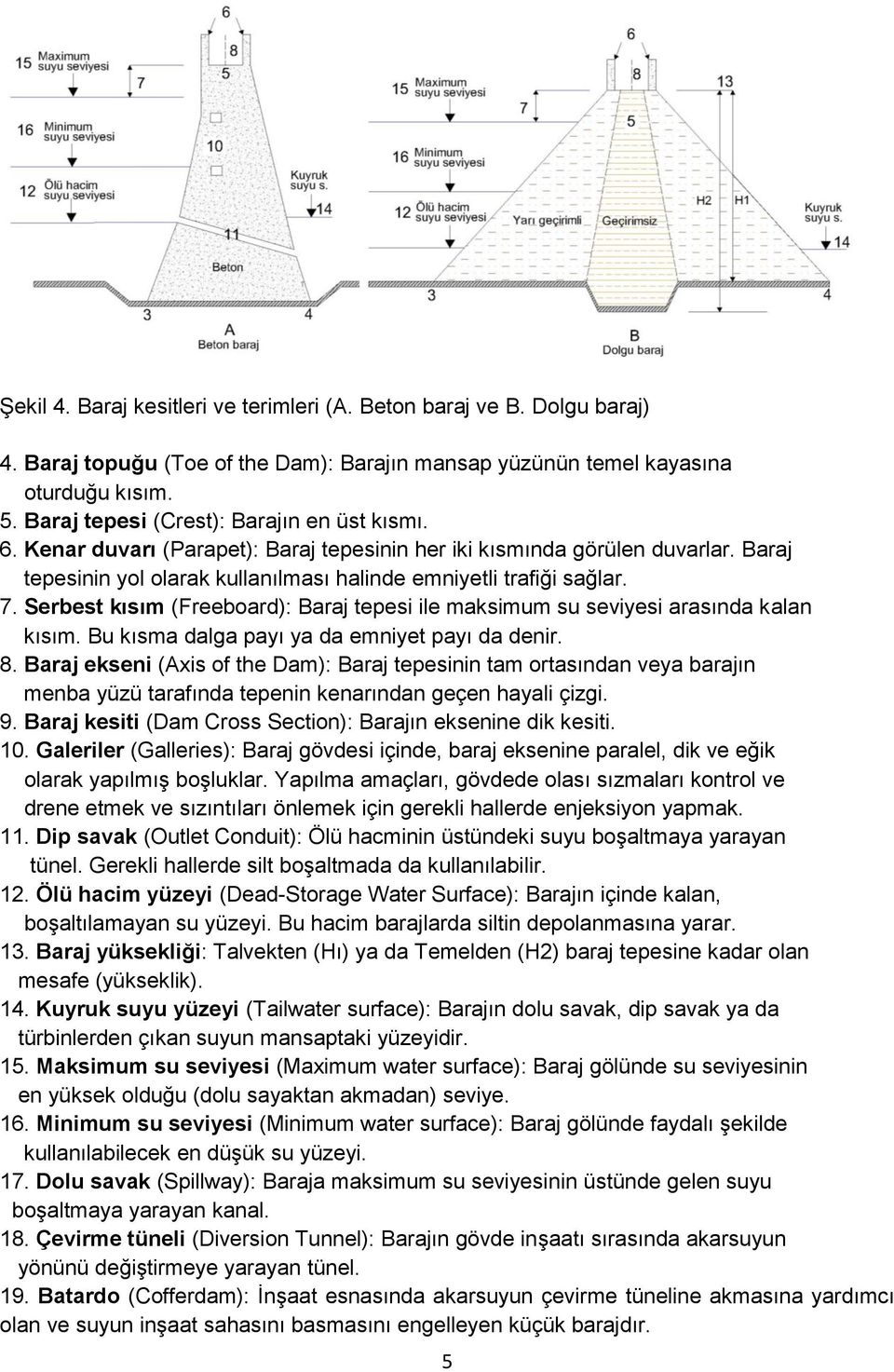 Serbest kısım (Freeboard): Baraj tepesi ile maksimum su seviyesi arasında kalan kısım. Bu kısma dalga payı ya da emniyet payı da denir. 8.