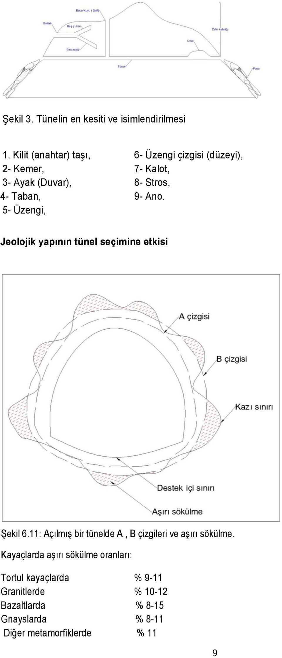 9- Ano. 5- Üzengi, Jeolojik yapının tünel seçimine etkisi Şekil 6.