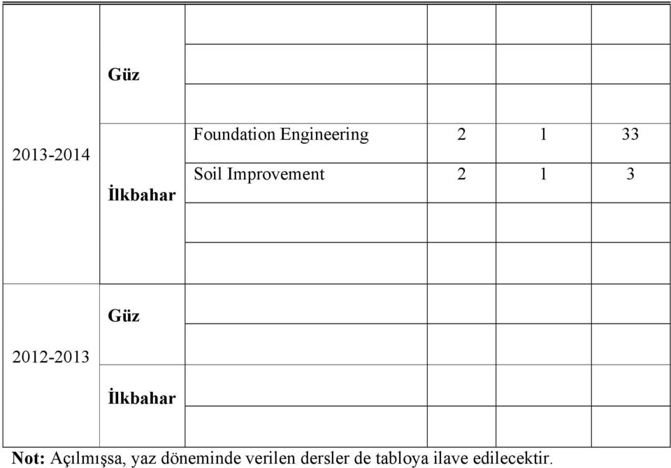 2012-2013 Güz İlkbahar Not: Açılmışsa, yaz