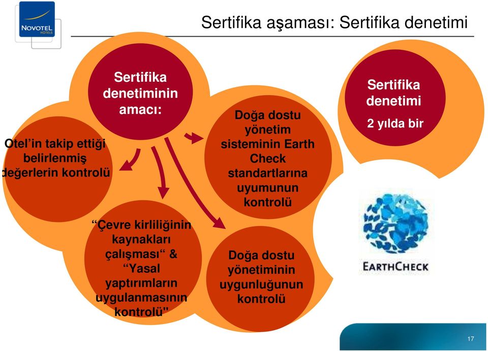 yaptırımların uygulanmasının kontrolü" Doğa dostu yönetim sisteminin Earth Check