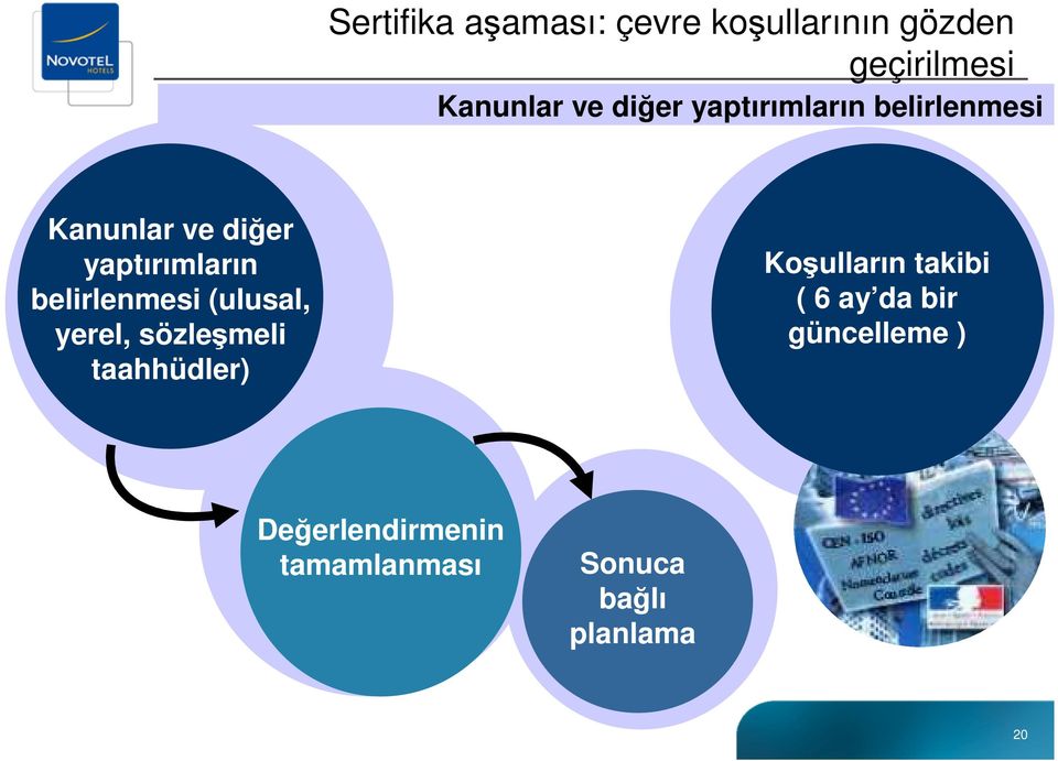 belirlenmesi (ulusal, yerel, sözleşmeli taahhüdler) Koşulların takibi (