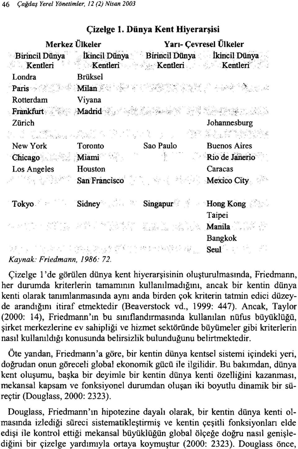 .. Kentlen Londra Brüksel Paris ~Milan r Rotterdam Viyana Fıimkfurt : Madrid Zürich Joharuıesburg NewYork Toronto Sao Paulo Buenos Aires Chicago' Miaıni" ı Rio<de laneho Los Angeles Houston Caracas