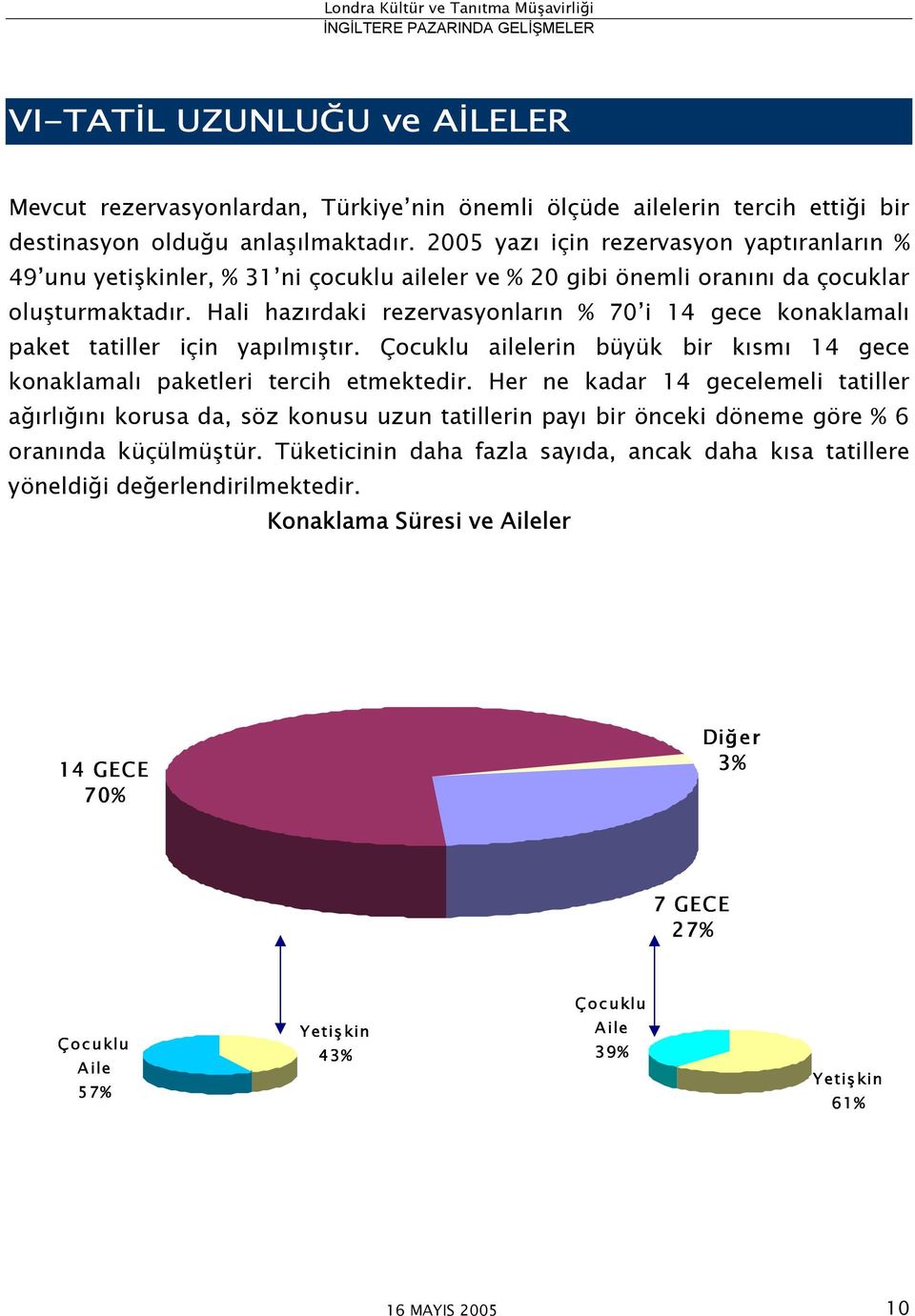 Hali hazırdaki rezervasyonların % 70 i 14 gece konaklamalı paket tatiller için yapılmıştır. Çocuklu ailelerin büyük bir kısmı 14 gece konaklamalı paketleri tercih etmektedir.