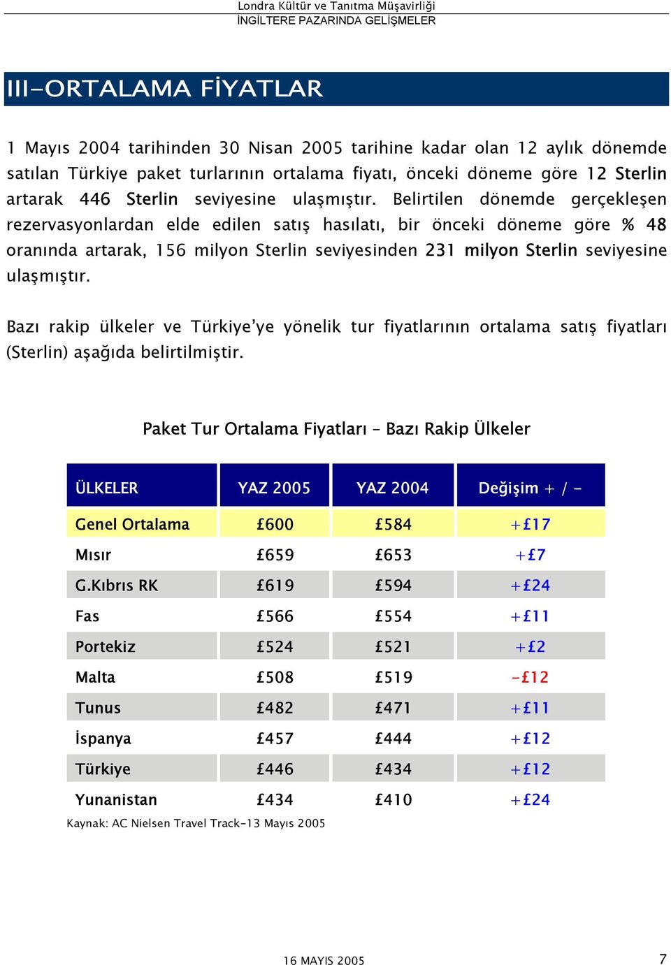 Belirtilen dönemde gerçekleşen rezervasyonlardan elde edilen satış hasılatı, bir önceki döneme göre % 48 oranında artarak, 156 milyon Sterlin seviyesinden 231 milyon Sterlin  Bazı rakip ülkeler ve