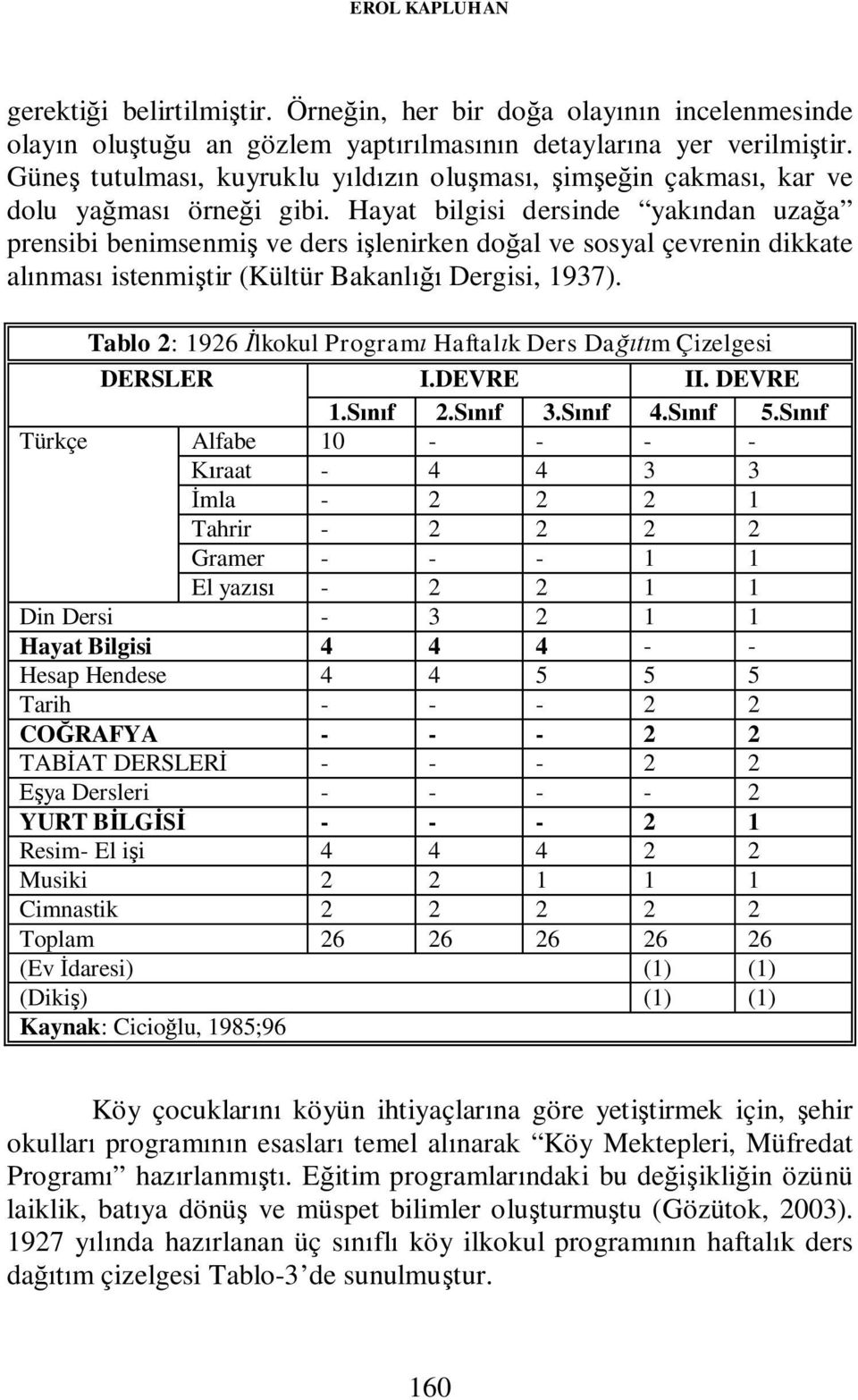 Hayat bilgisi dersinde yakından uzağa prensibi benimsenmiş ve ders işlenirken doğal ve sosyal çevrenin dikkate alınması istenmiştir (Kültür Bakanlığı Dergisi, 1937).