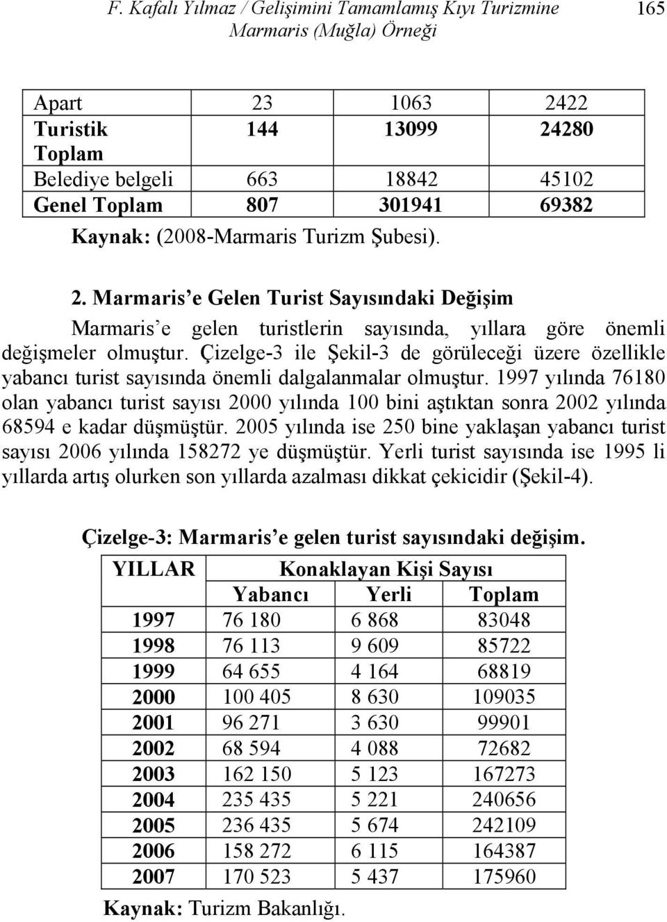 Çizelge-3 ile Şekil-3 de görüleceği üzere özellikle yabancı turist sayısında önemli dalgalanmalar olmuştur.