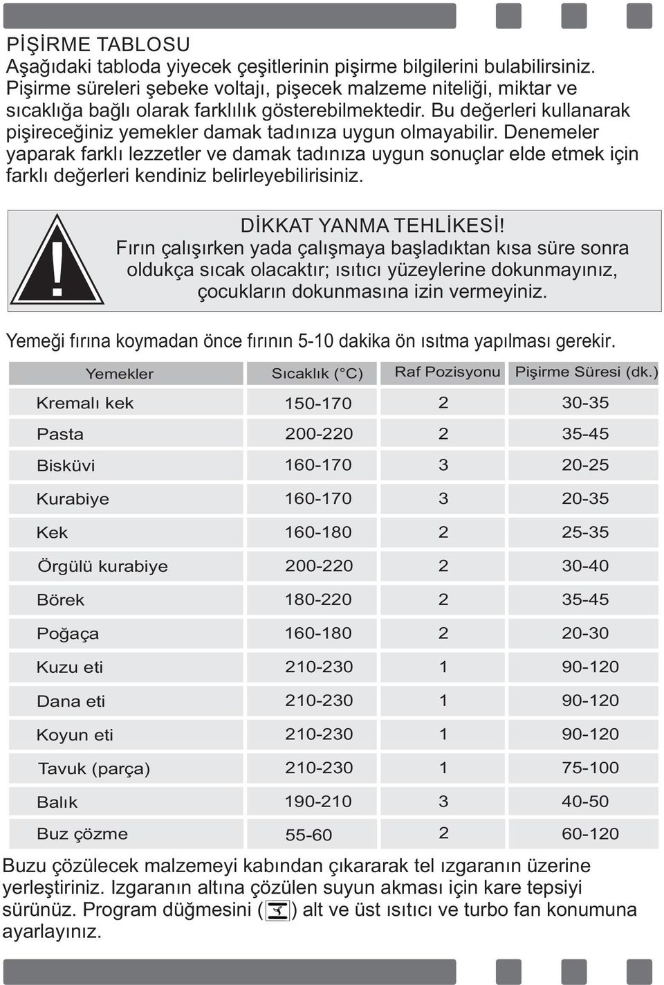 Denemeler yaparak farklı lezzetler ve damak tadınıza uygun sonuçlar elde etmek ç n farklı değerler kend n z bel rleyeb l r s n z. DİKKAT YANMA TEHLİKESİ!