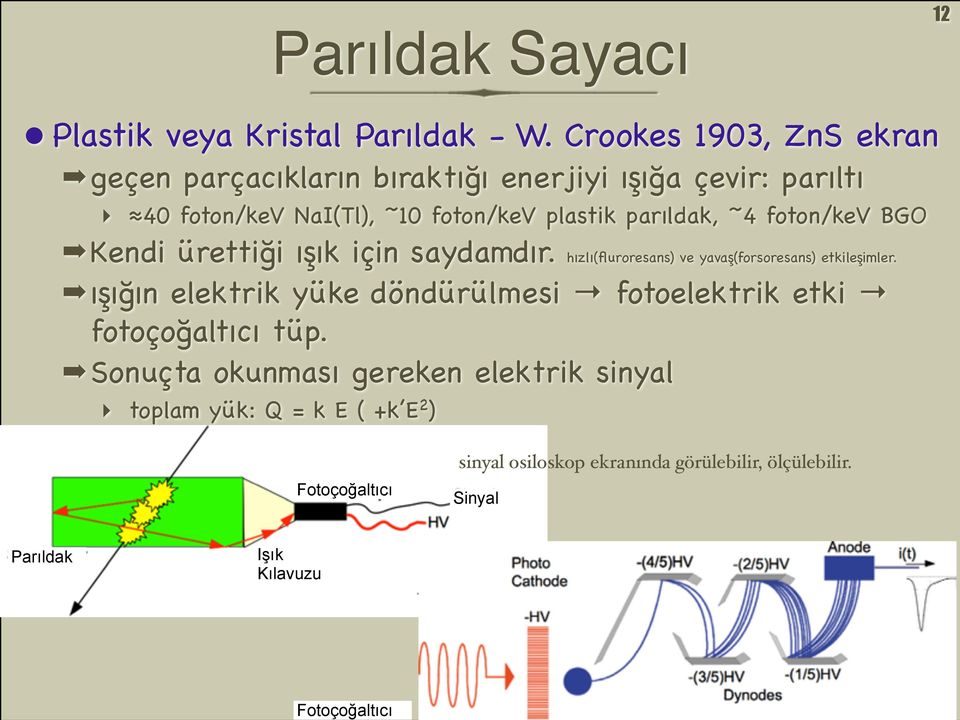 ~4 foton/kev BGO Kendi ürettiği ışık için saydamdır. hızlı(fluroresans) ve yavaş(forsoresans) etkileşimler.