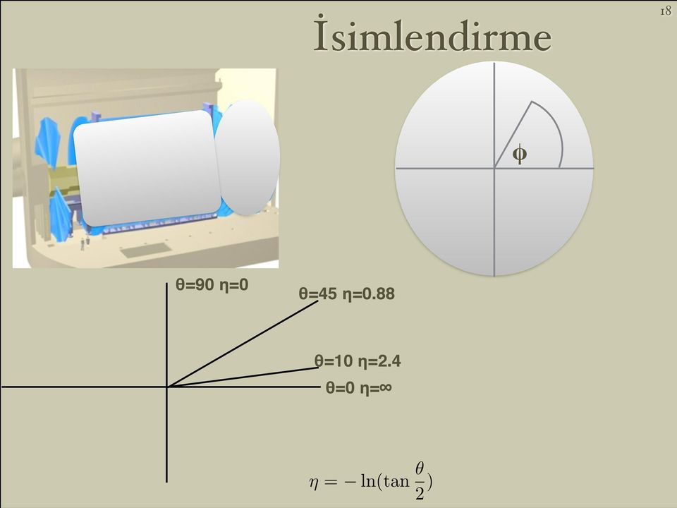 88 θ=10 η=2.