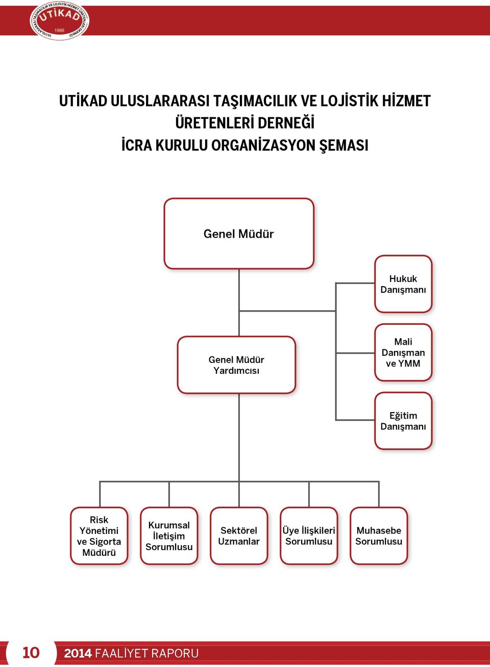 Danışman ve YMM Eğitim Danışmanı Risk Yönetimi ve Sigorta Müdürü Kurumsal İletişim