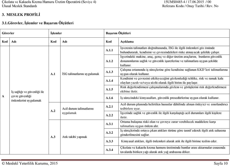 Atık takibi yapmak A.1.1 A.1.2 A.1.3 A.1.4 A.1.5 A.1.6 A.2.1 A.2.2 A.3.1 A.3.2 A.3.3 İşverenin talimatları doğrultusunda, İSG ile ilgili önlemleri göz önünde bulundurarak, kendisini ve çevresindekileri riske atmayacak şekilde çalışır.