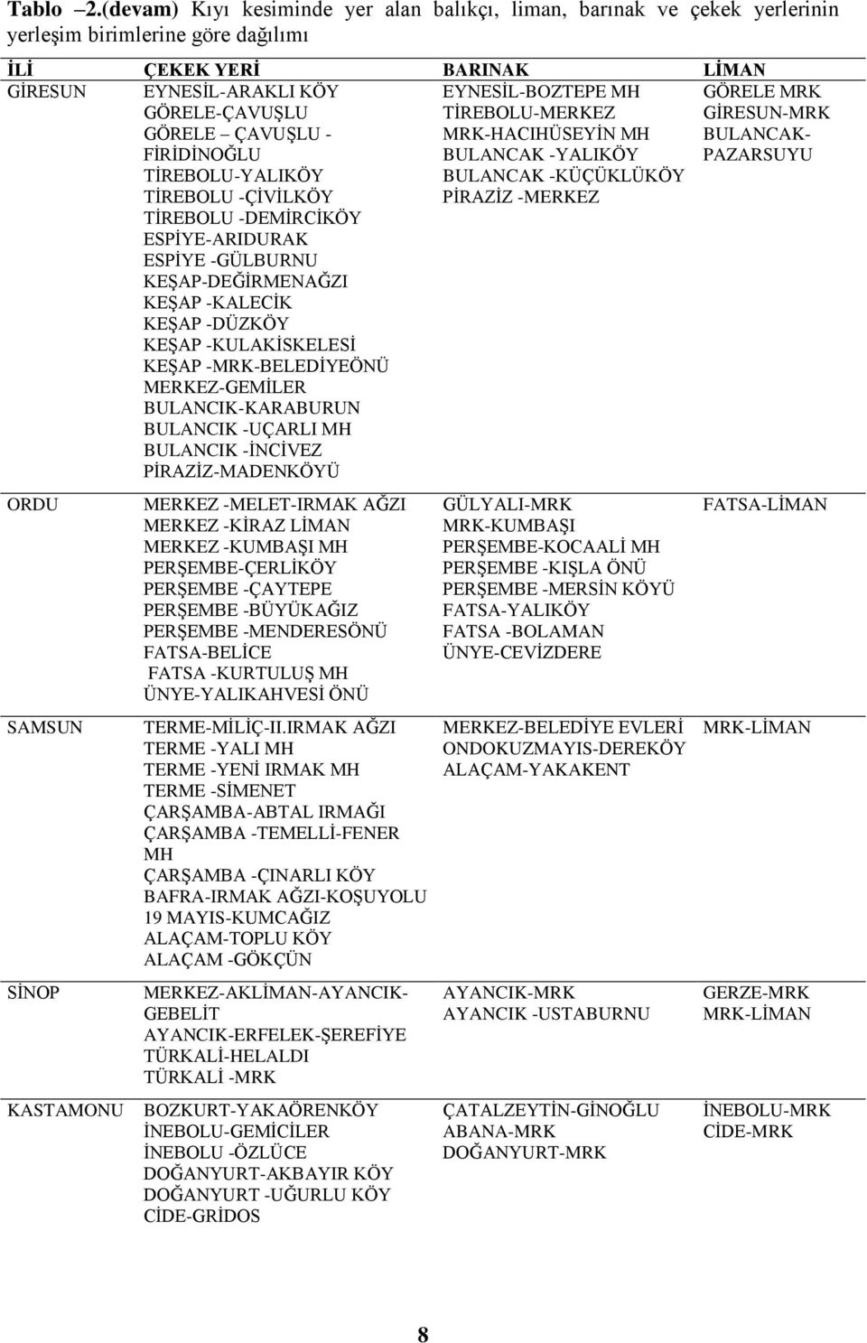 FİRİDİNOĞLU TİREBOLU-YALIKÖY TİREBOLU -ÇİVİLKÖY TİREBOLU -DEMİRCİKÖY ESPİYE-ARIDURAK ESPİYE -GÜLBURNU KEŞAP-DEĞİRMENAĞZI KEŞAP -KALECİK KEŞAP -DÜZKÖY KEŞAP -KULAKİSKELESİ KEŞAP -MRK-BELEDİYEÖNÜ