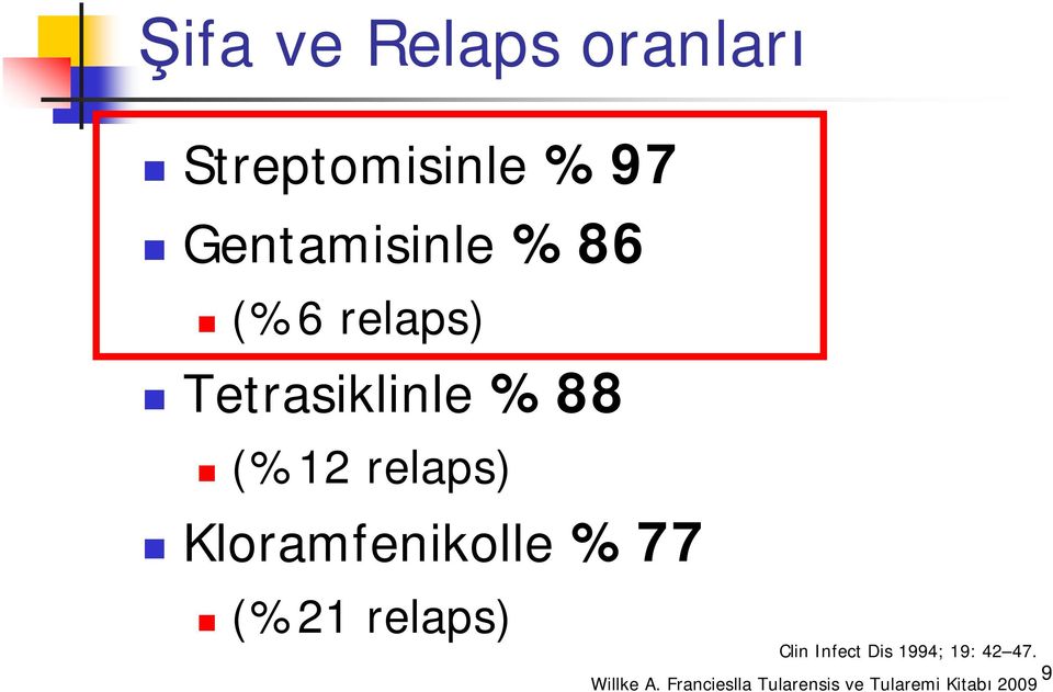 Kloramfenikolle %77 (%21 relaps) Clin Infect Dis 1994;