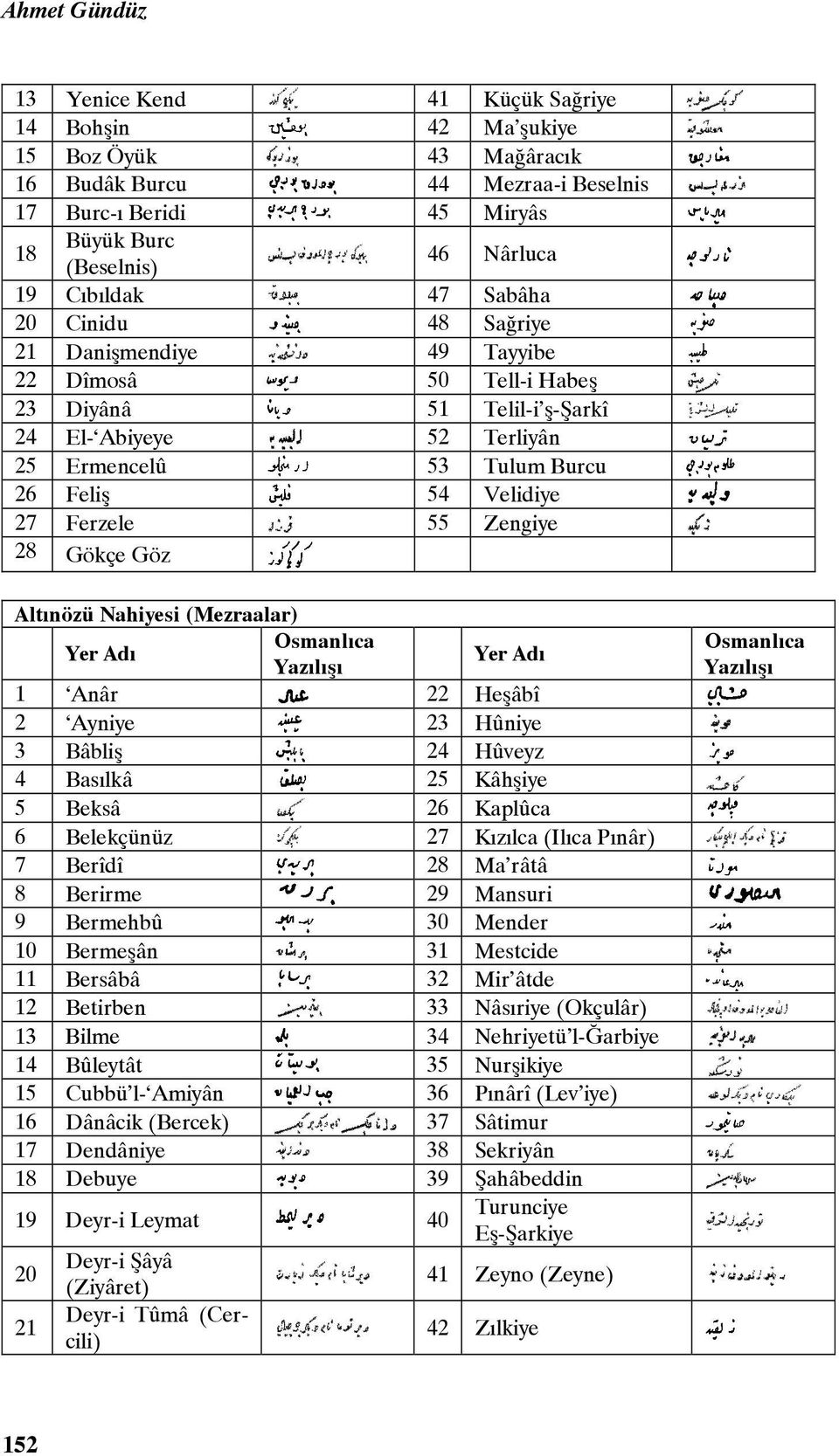 27 Ferzele 55 Zengiye 28 Gökçe Göz Altınözü Nahiyesi (Mezraalar) 1 Anâr 22 Heşâbî 2 Ayniye 23 Hûniye 3 Bâbliş 24 Hûveyz 4 Basılkâ 25 Kâhşiye 5 Beksâ 26 Kaplûca 6 Belekçünüz 27 Kızılca (Ilıca Pınâr) 7