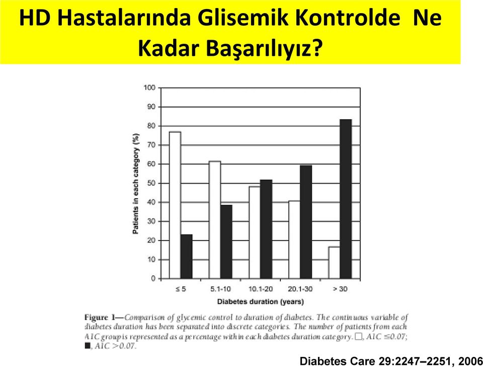 Kadar Başarılıyız?