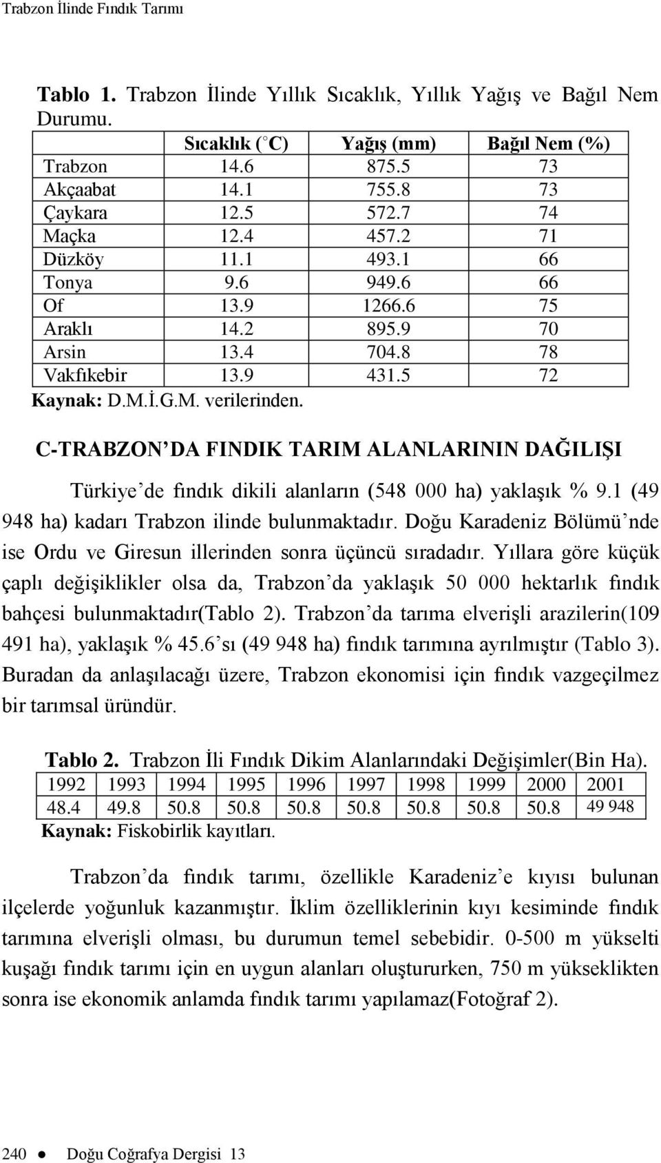 C-TRABZON DA FINDIK TARIM ALANLARININ DAĞILIġI Türkiye de fındık dikili alanların (548 000 ha) yaklaģık % 9.1 (49 948 ha) kadarı Trabzon ilinde bulunmaktadır.