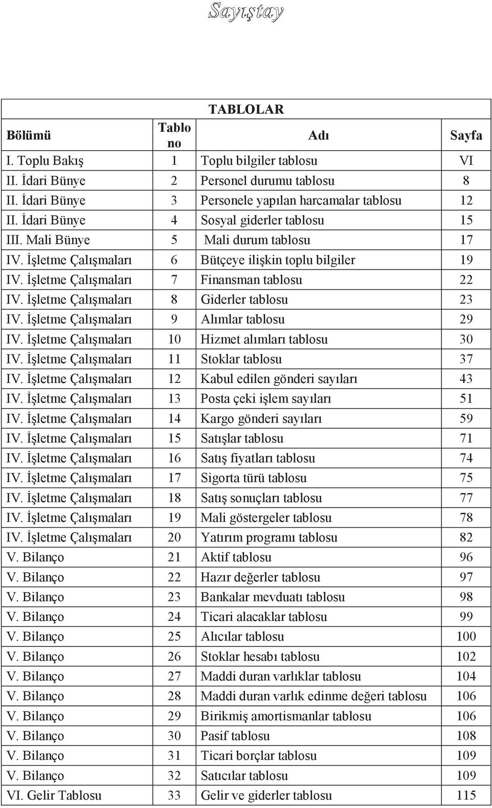 ĠĢletme ÇalıĢmaları 8 Giderler tablosu 23 IV. ĠĢletme ÇalıĢmaları 9 Alımlar tablosu 29 IV. ĠĢletme ÇalıĢmaları 10 Hizmet alımları tablosu 30 IV. ĠĢletme ÇalıĢmaları 11 Stoklar tablosu 37 IV.