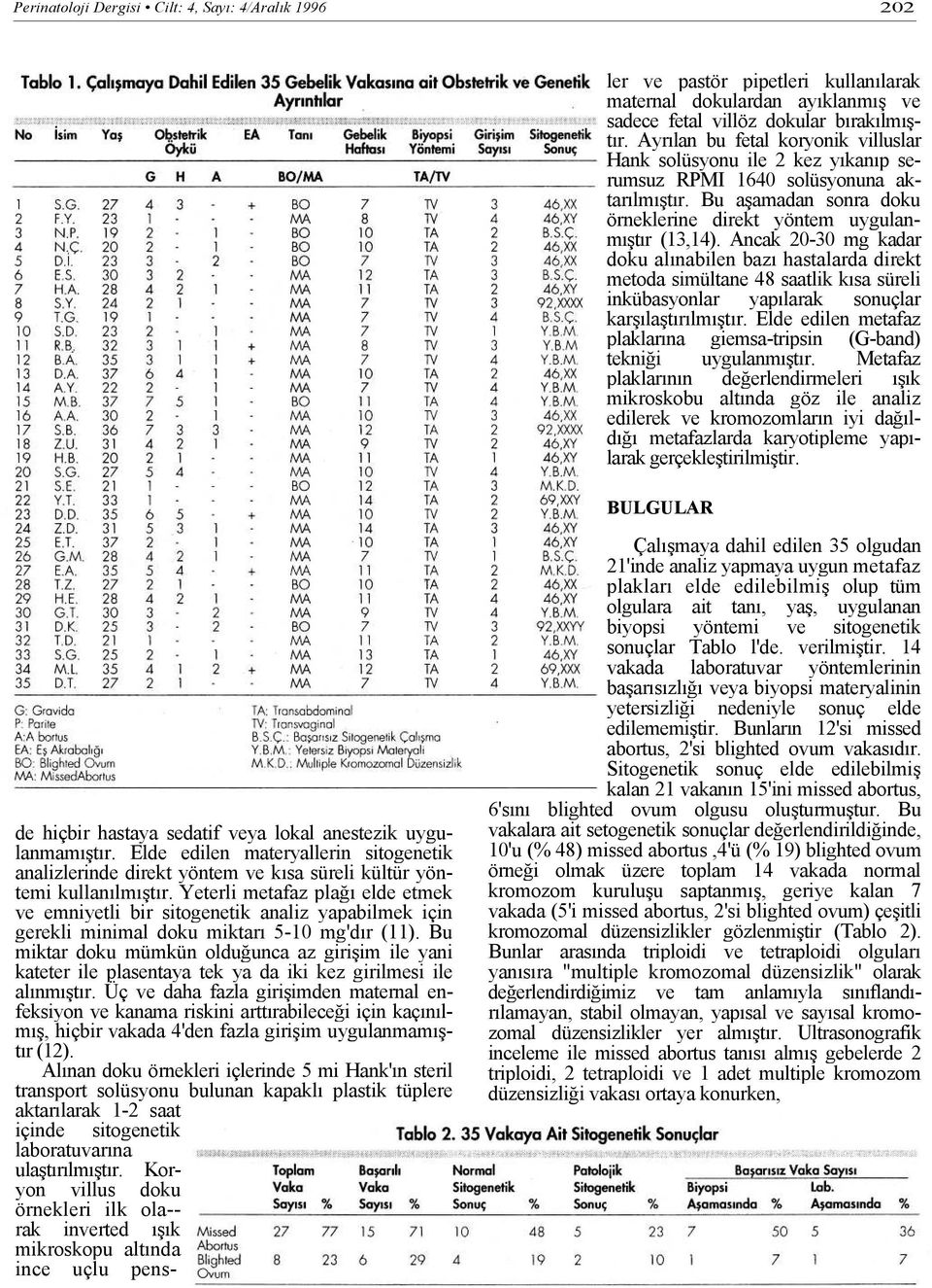 Ancak 20-30 mg kadar doku alınabilen bazı hastalarda direkt metoda simültane 48 saatlik kısa süreli inkübasyonlar yapılarak sonuçlar karşılaştırılmıştır.