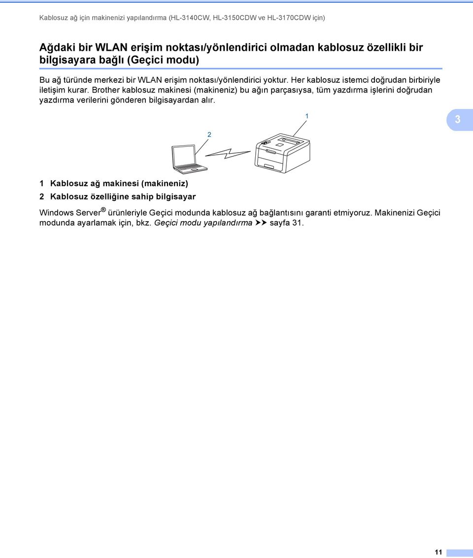 Brother kablosuz makinesi (makineniz) bu ağın parçasıysa, tüm yazdırma işlerini doğrudan yazdırma verilerini gönderen bilgisayardan alır.