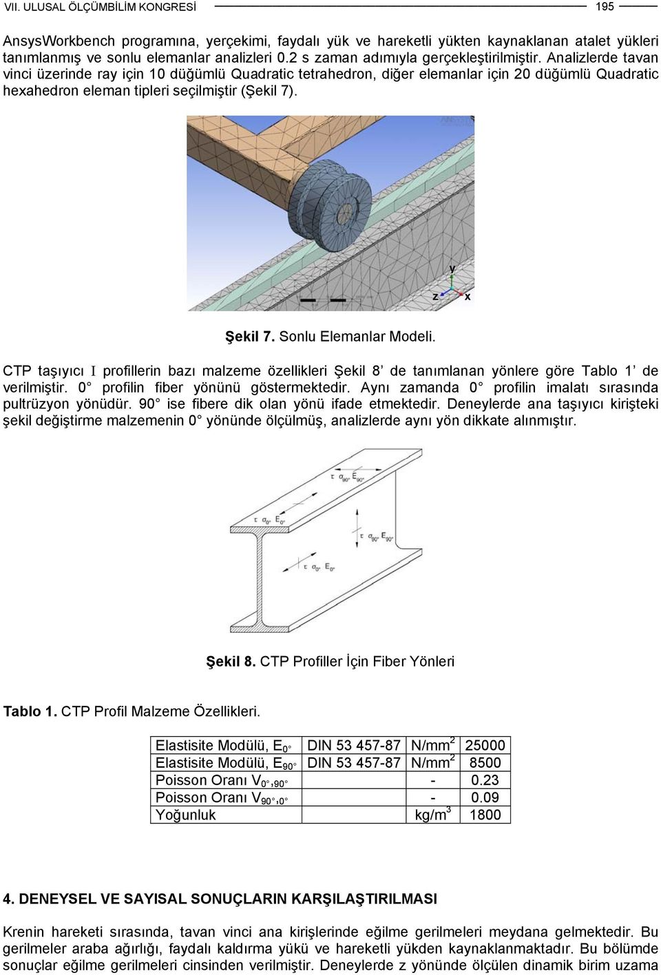 Sonlu Elemanlar Modeli. CTP taşıyıcı Ι profillerin bazı malzeme özellikleri Şekil 8 de tanımlanan yönlere göre Tablo 1 de verilmiştir. 0 profilin fiber yönünü göstermektedir.