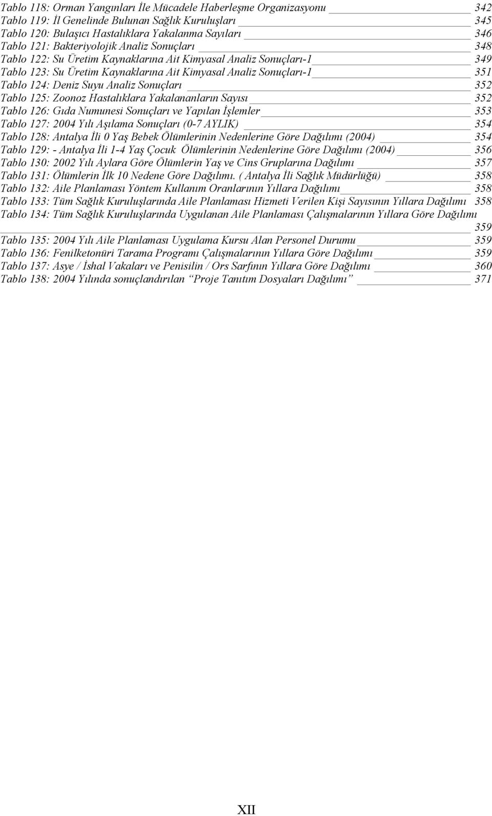 TUTablo 124: Deniz Suyu Analiz SonuçlarıUT 352 TUTablo 125: Zoonoz Hastalıklara Yakalananların SayısıUT 352 TUTablo 126: Gıda Numunesi Sonuçları ve Yapılan İşlemlerUT 353 TUTablo 127: 2004 Yılı