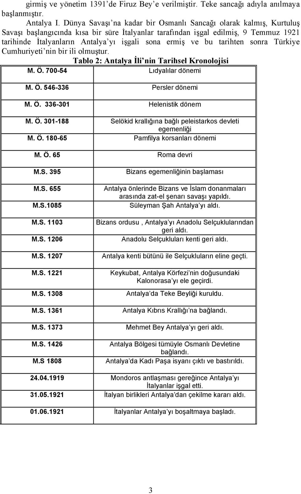 ermiş ve bu tarihten sonra Türkiye Cumhuriyeti nin bir ili olmuştur. Tablo 2: Antalya İli nin Tarihsel Kronolojisi M. Ö. 700-54 Lıdyalılar dönemi M. Ö. 546-336 Persler dönemi M. Ö. 336-301 Helenistik dönem M.