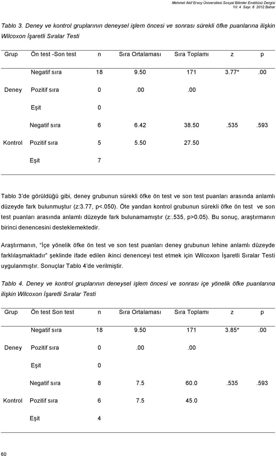 9.50 171 3.77*.00 Deney Pozitif sıra 0.00.00 Eşit 0 Negatif sıra 6 6.42 38.50.535.593 Kontrol Pozitif sıra 5 5.50 27.