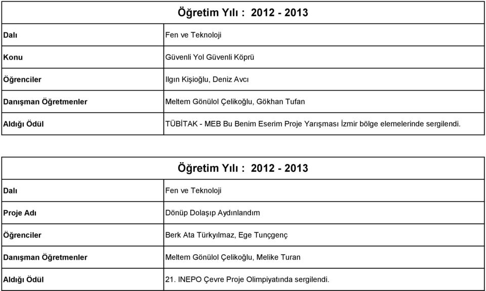 elemelerinde sergilendi.