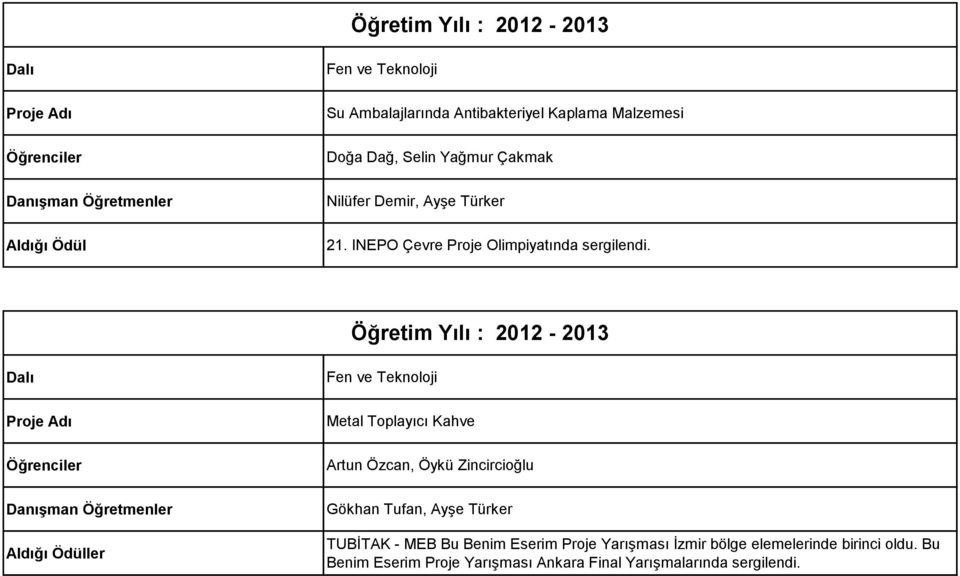 Proje Adı ler Fen ve Teknoloji Metal Toplayıcı Kahve Artun Özcan, Öykü Zincircioğlu Gökhan Tufan, Ayşe Türker