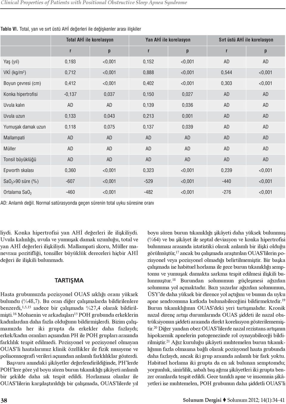 AD VKİ (kg/m 2 ) 0,712 <0,001 0,888 <0,001 0,544 <0,001 Boyun çevresi (cm) 0,412 <0,001 0,402 <0,001 0,303 <0,001 Konka hipertrofisi -0,137 0,037 0,150 0,027 AD AD Uvula kalın AD AD 0,139 0,036 AD AD