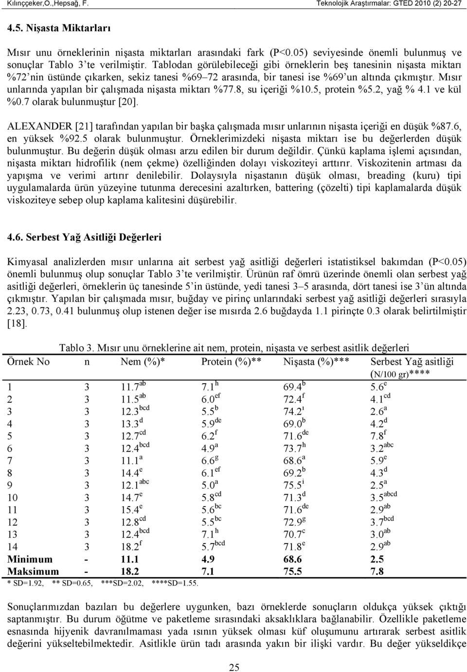 Tablodan görülebileceği gibi örneklerin beş tanesinin nişasta miktarı %72 nin üstünde çıkarken, sekiz tanesi %69 72 arasında, bir tanesi ise %69 un altında çıkmıştır.