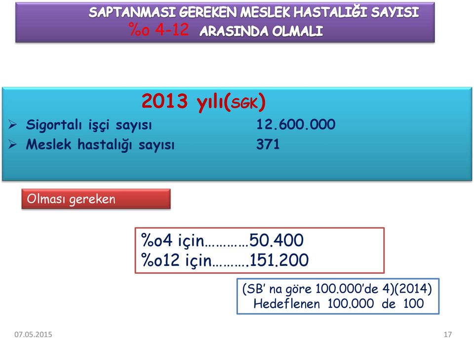 gereken %o4 için 50.400 %o12 için.151.