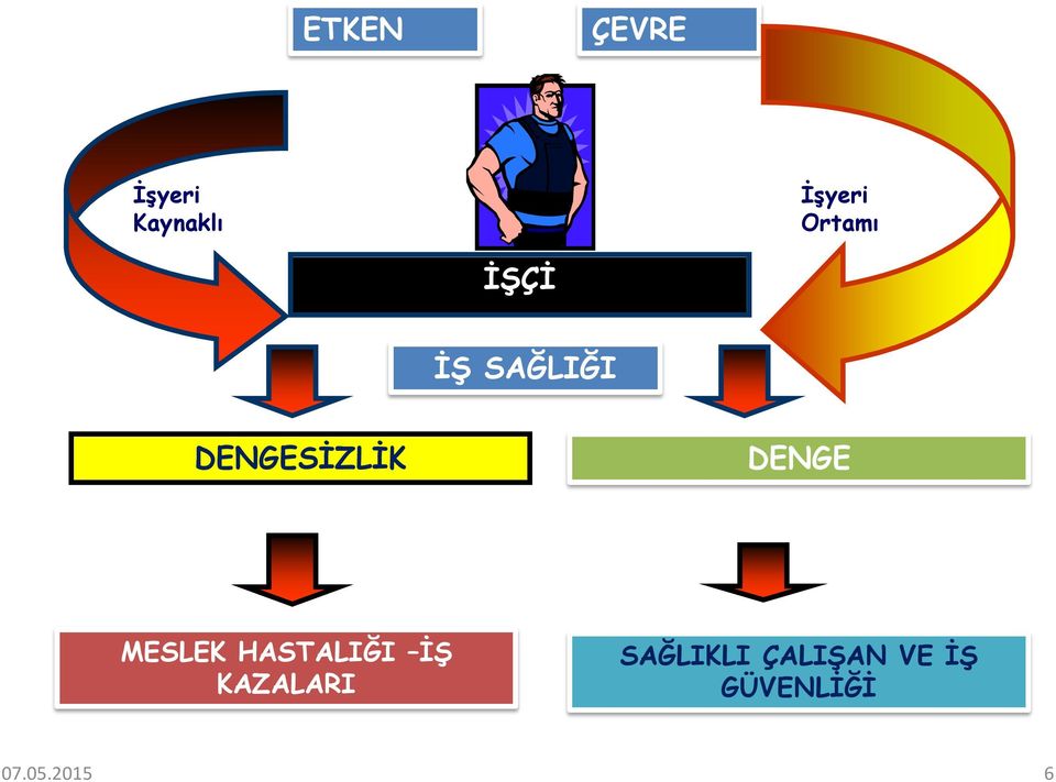 DENGE MESLEK HASTALIĞI İŞ KAZALARI