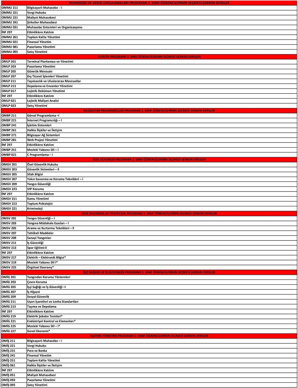 Organizasyonu İNF 297 Etkinliklere Katılım OMMU 261 Toplam Kalite Yönetimi OMMU 021 Finansal Yönetim OMMU 081 Pazarlama Yönetimi OMMU 095 Satış Yönetimi LOJİSTİK PROGRAMI 2.