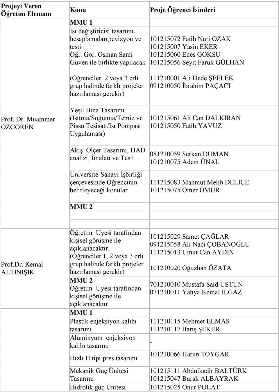 Muammer ÖZGÖREN (Öğrenciler 2 veya 3 erli Yeşil Bina (Isıtma/Soğutma/Temiz ve Pissu Tesisatı/Isı Pompası Uygulaması) Akış Ölçer, HAD analizi, İmalatı ve Testi ÜniversiteSanayi İşbirliği çerçevesinde