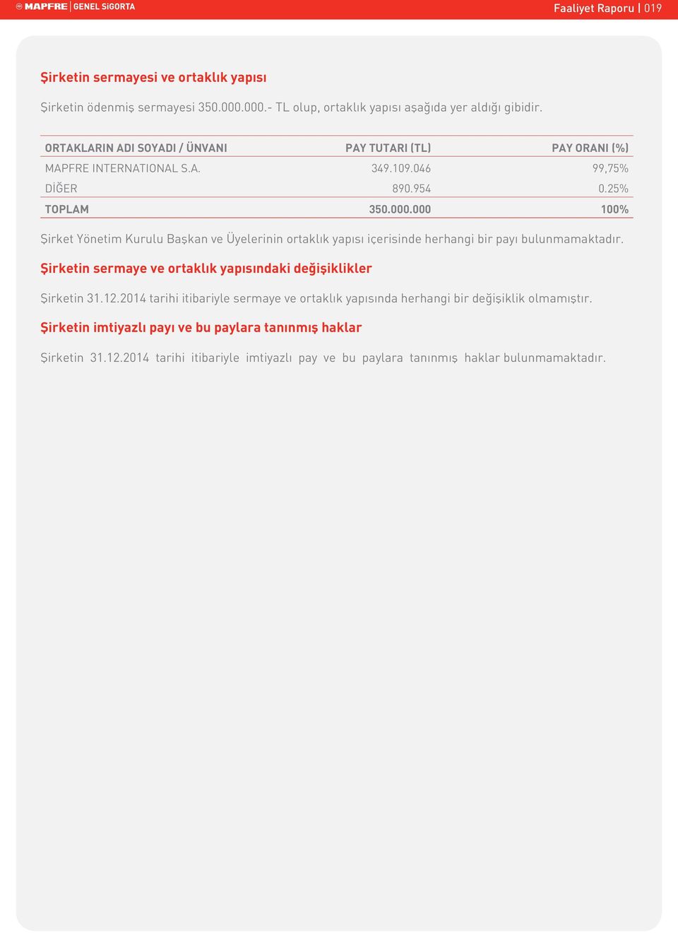 000 100% Şirket Yönetim Kurulu Başkan ve Üyelerinin ortaklık yapısı içerisinde herhangi bir payı bulunmamaktadır.