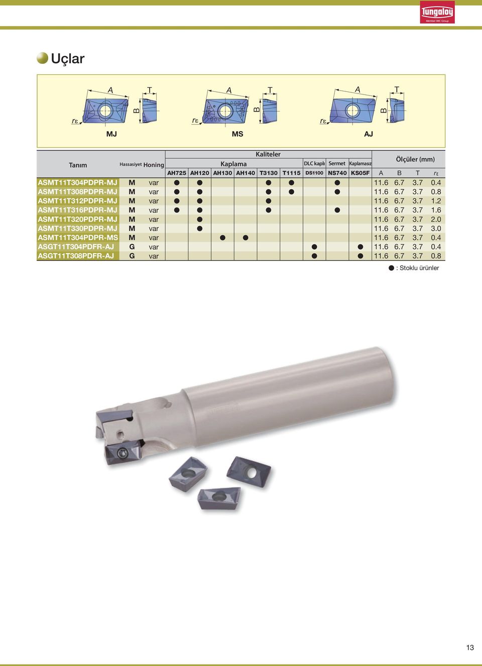 6 6.7 3.7 1.2 ASMT11T316PDPR-MJ M var 11.6 6.7 3.7 1.6 ASMT11T320PDPR-MJ M var 11.6 6.7 3.7 2.0 ASMT11T330PDPR-MJ M var 11.6 6.7 3.7 3.0 ASMT11T304PDPR-MS M var 11.