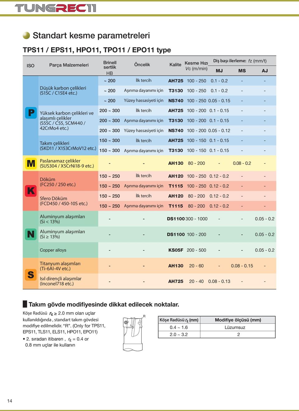 ) Sfero Döküm (FCD450 / 450-10S etc.