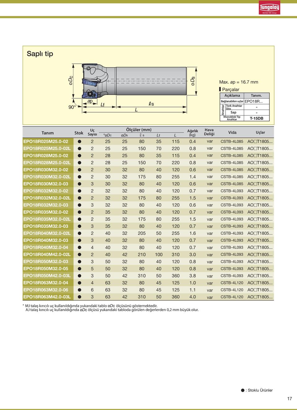 8 var CSTB-4L085 AO T1805... EPO18R028M25.0-02 2 28 25 80 35 115 0.4 var CSTB-4L085 AO T1805... EPO18R028M25.0-02L 2 28 25 150 70 220 0.8 var CSTB-4L085 AO T1805... EPO18R030M32.