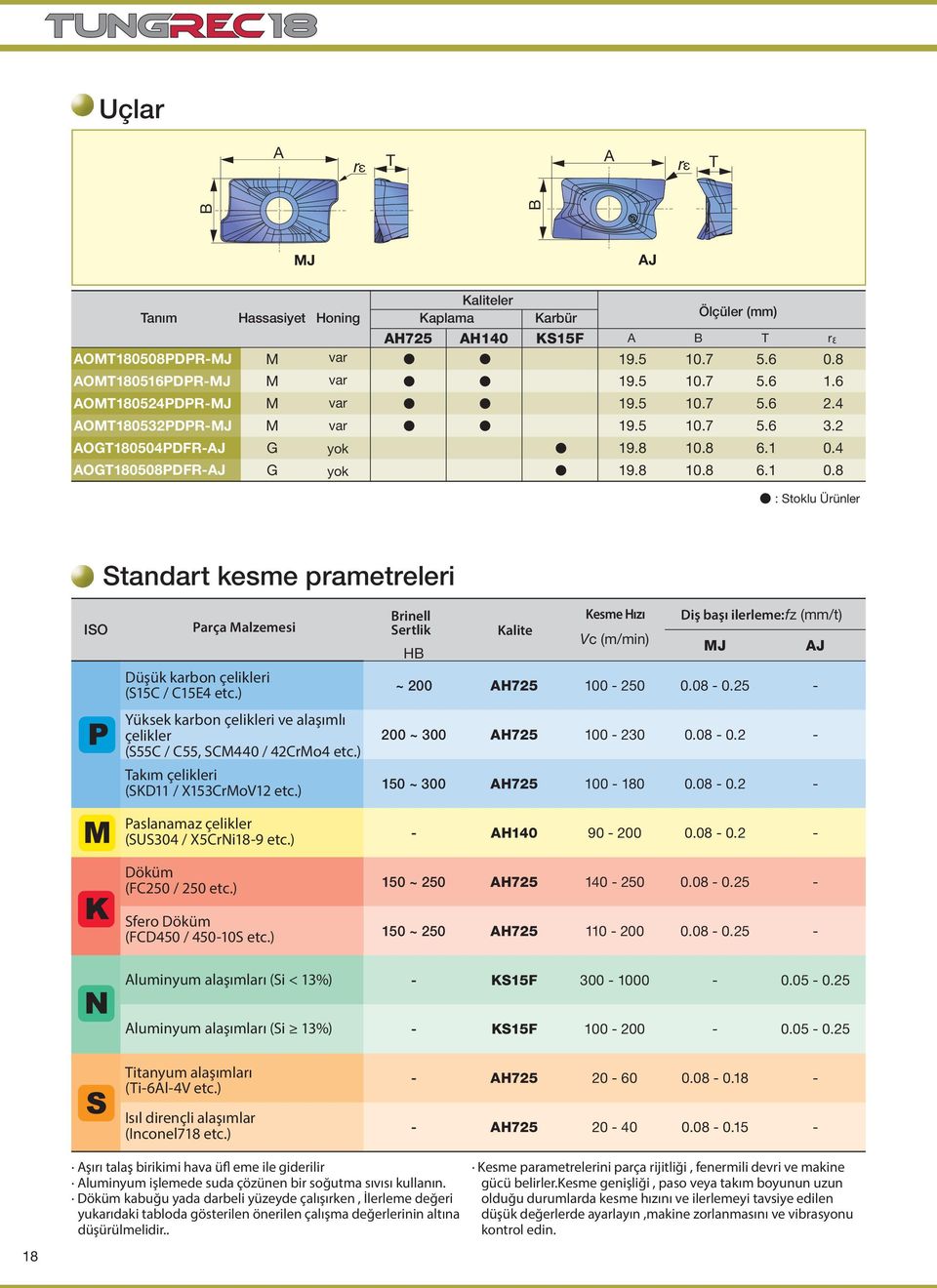 4 AOGT180508PDFR-AJ G yok 19.8 10.8 6.1 0.8 : Stoklu Ürünler Standart kesme prametreleri ISO Düşük karbon çelikleri (S15C / C15E4 etc.